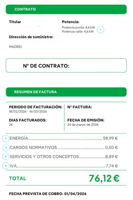 The 6 components of a Spanish electricity bill annotated in English — Power charge, Energy charge, Social bonus levy, IEE, Meter rental, IVA