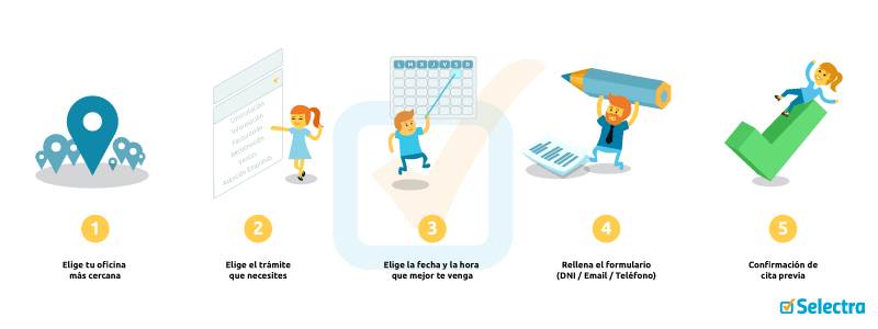 Cita previa de Endesa ¿Cómo pedir cita previa para ir a una oficina comercial de Endesa?
