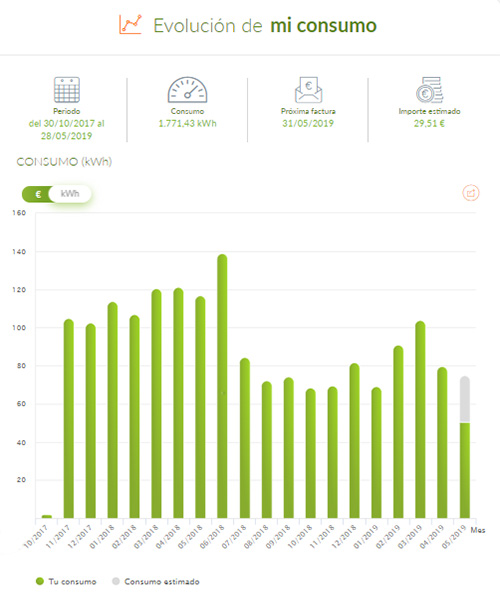 calcula tu consumo con Iberdrola consumo iberdrola clientes