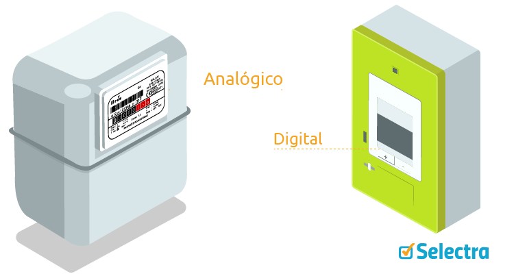 Contador analógico y contador digital Contador analógico y contador digital