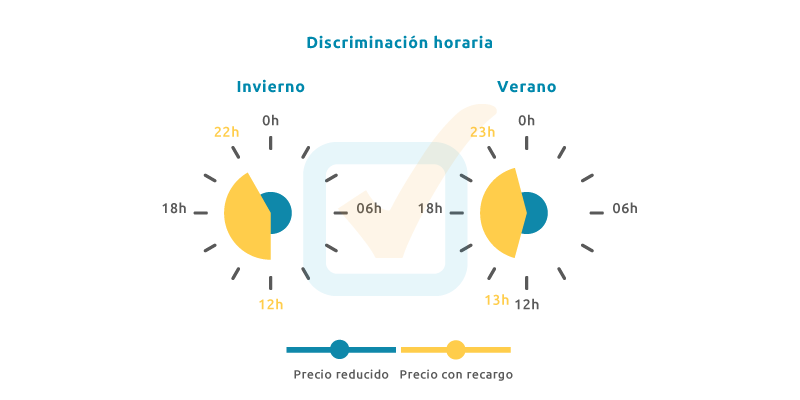 Tarifa nocturna Endesa, horarios