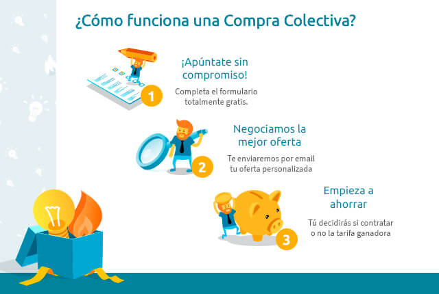 Fases de una Compra Colectiva Fases de una compra colectiva