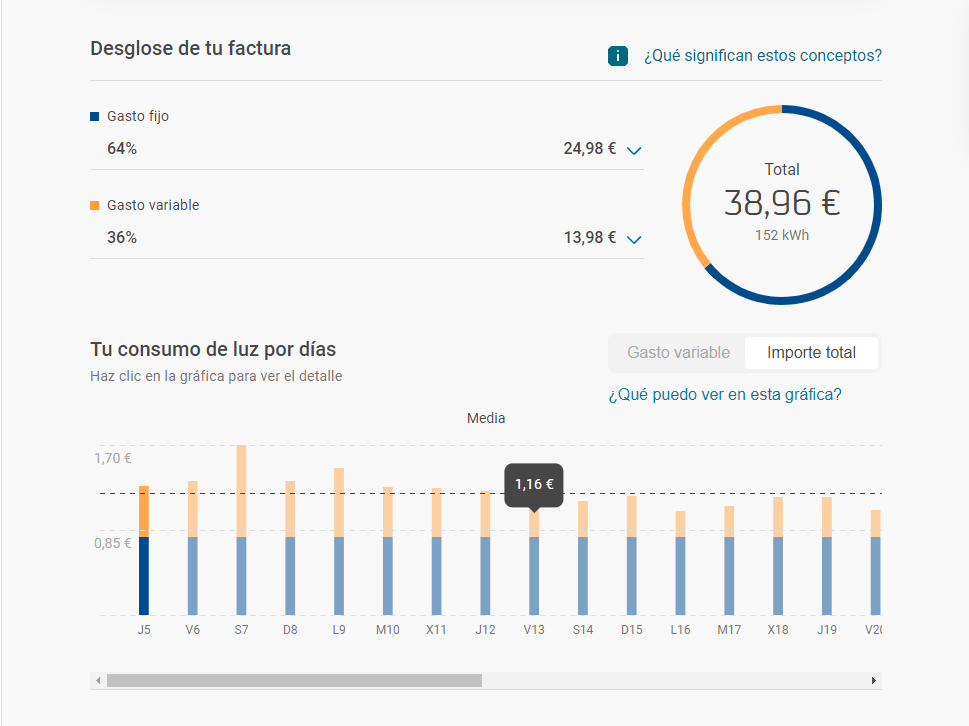 consumo de energia en repsol vivit