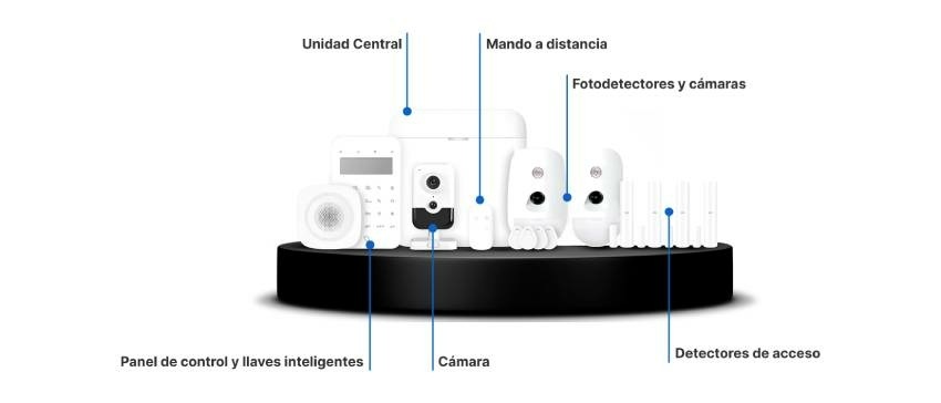 MEJORES ALARMAS PARA CASA