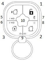 mando-securitas-verisure