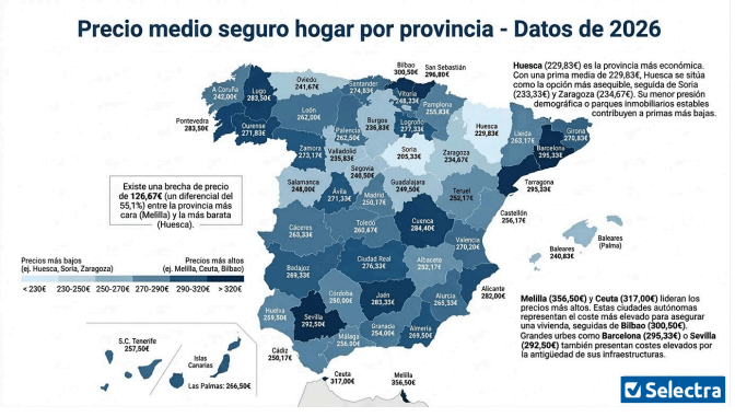Precio seguros de hogar en España