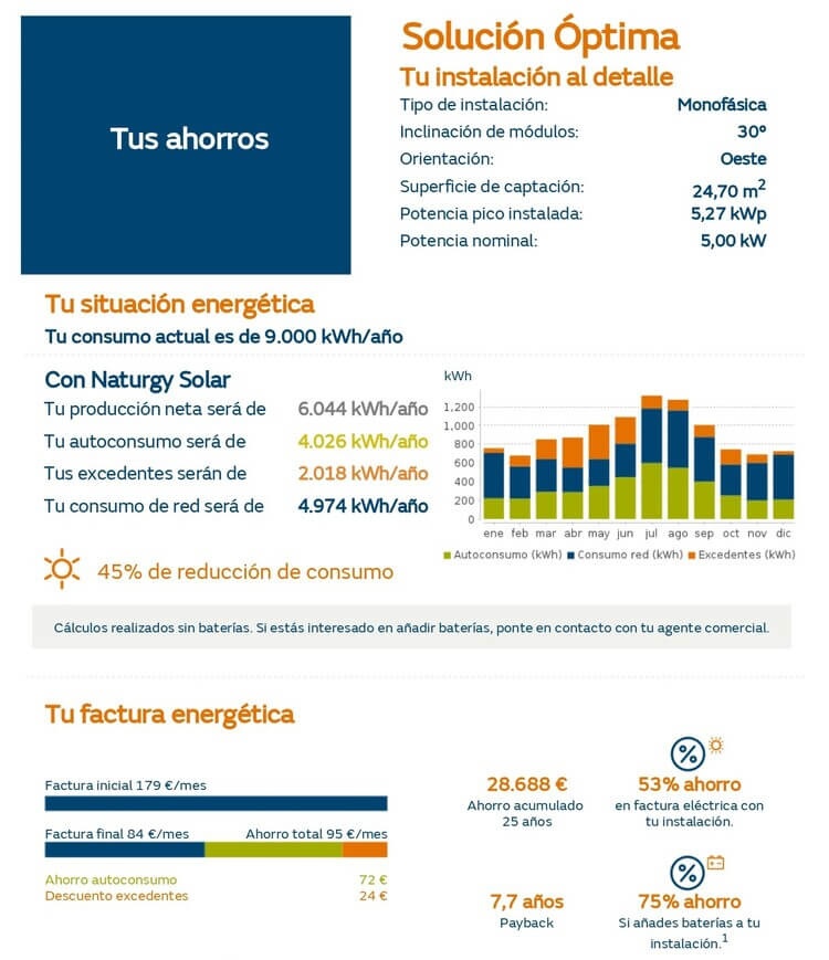 Estimación de ahorro con placas solares