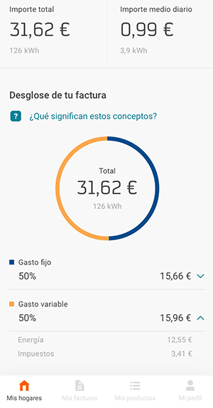 consumo kwh con Repsol