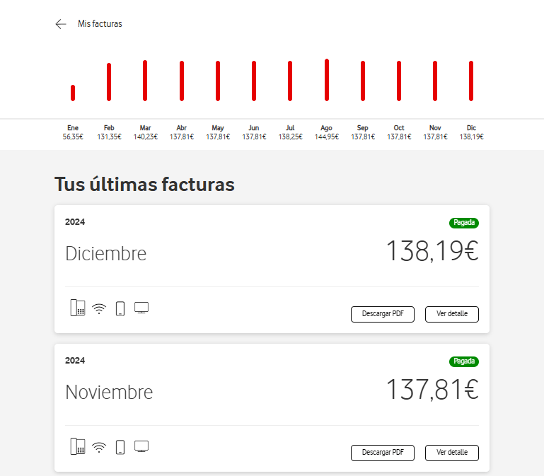 Interfaz de Mi Vodafone