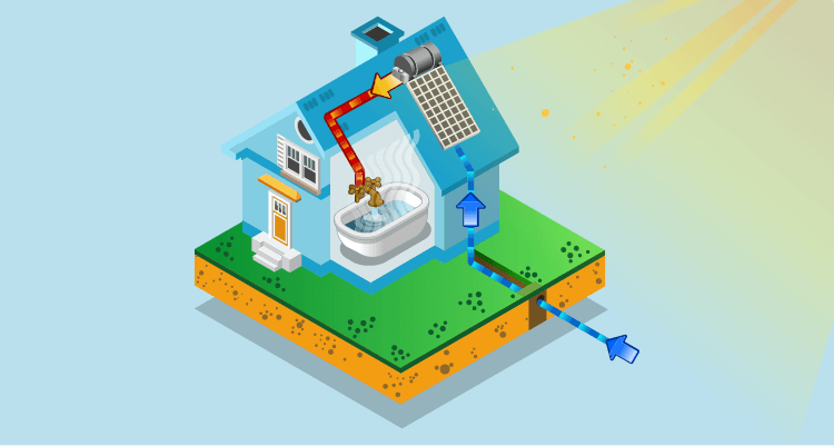 ¿Cómo funciona la energía solar térmica
