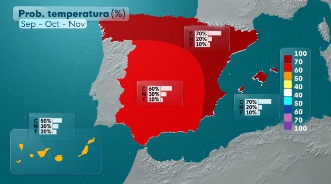 Probabilidades de temperatura otoño 2025
