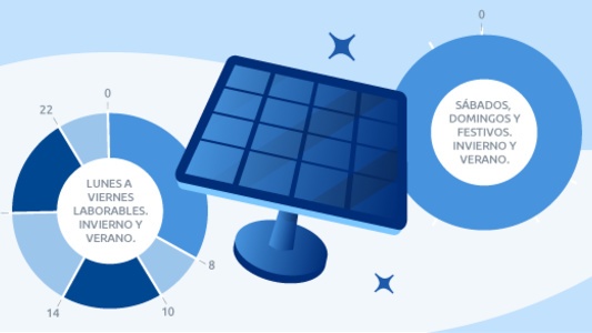 Impacto en autoconsumo de las nuevas tarifas